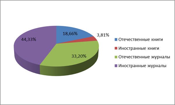 Видовой состав фонда на 1 января 2018 г.