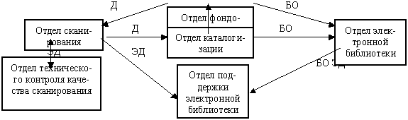 Схема обработки ЭД