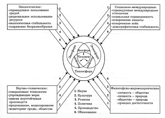 Рис.2.