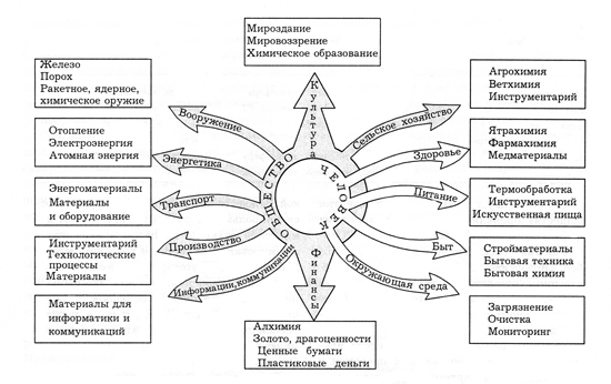 Рис.3.