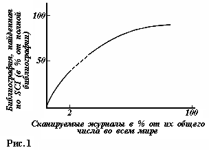 Рис.1