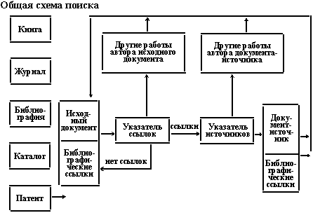 Табл.3