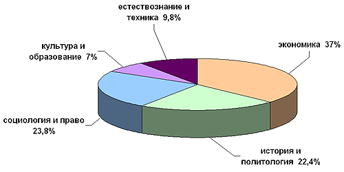 Рис.2