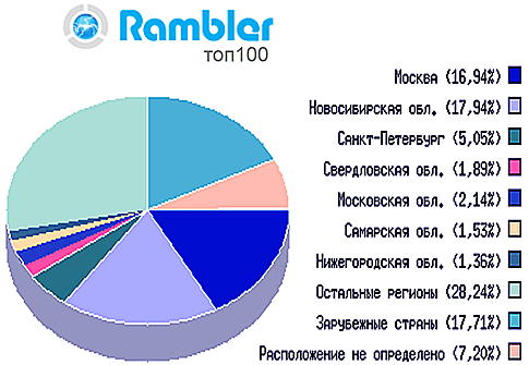 Рис.2