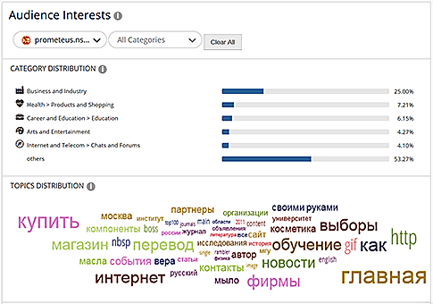 Рис.1